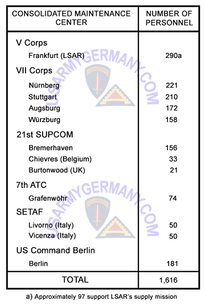 USAREUR Units Regional Support Elements